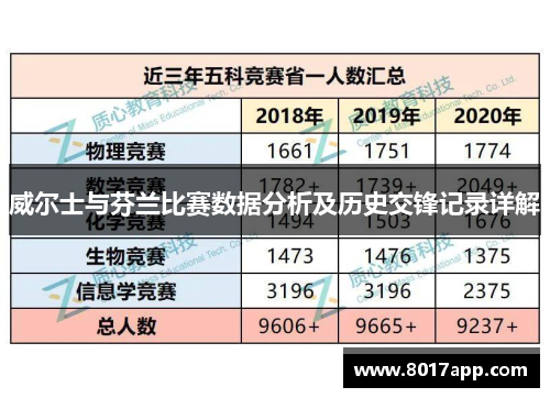 威尔士与芬兰比赛数据分析及历史交锋记录详解